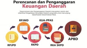 Bimtek Proses Perencanaan dan Penganggaran Keuangan Daerah
