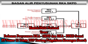 Bimtek Penyusunan RKA SKPD dan RKA PPKD